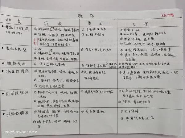 白小白家政学员风采 38